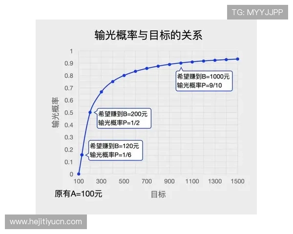 百家乐路子图:揭秘百家乐路子图背后的数学原理与实际操作技巧 百家乐路子图:揭秘百家乐路子图背后的数学原理与实际操作技巧