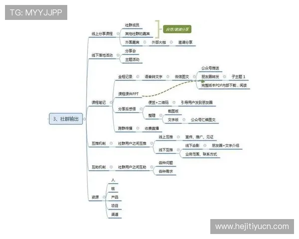开元体育娱乐:提升平台用户粘性和活跃度的内容营销与互动活动策划方案 开元体育娱乐:提升平台用户粘性和活跃度的内容营销与互动活动策划方案